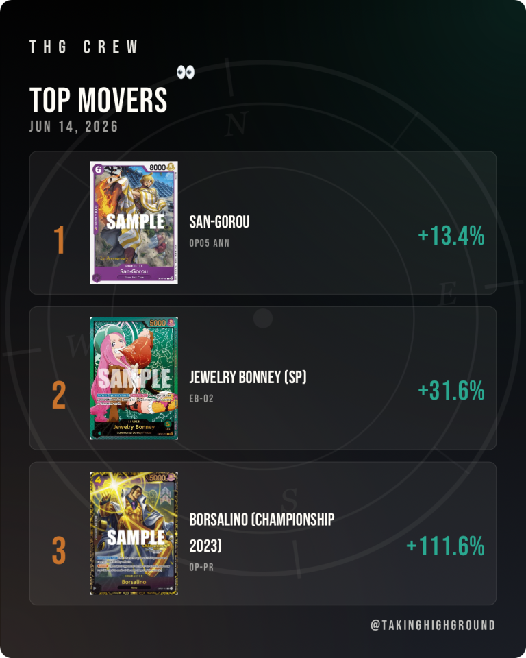 Daily Top 3 — 6/14/2026